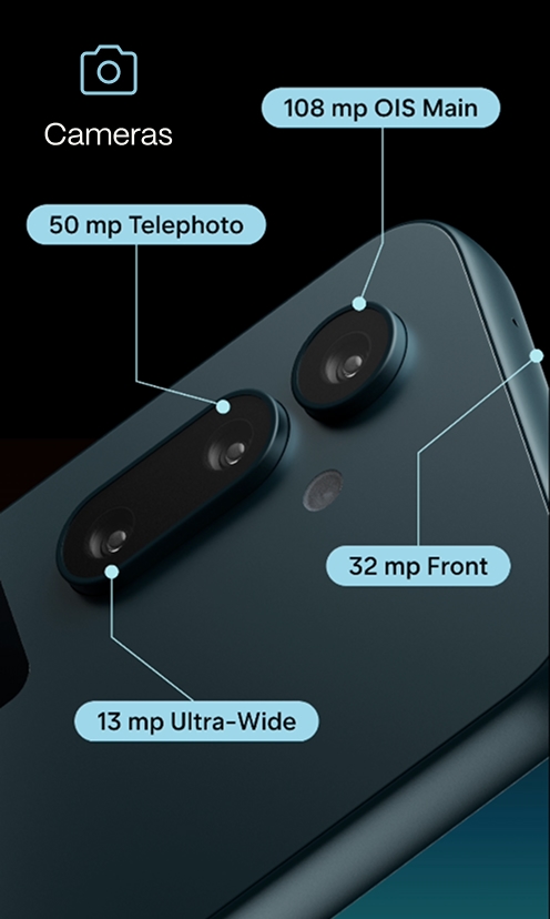 Camera specs